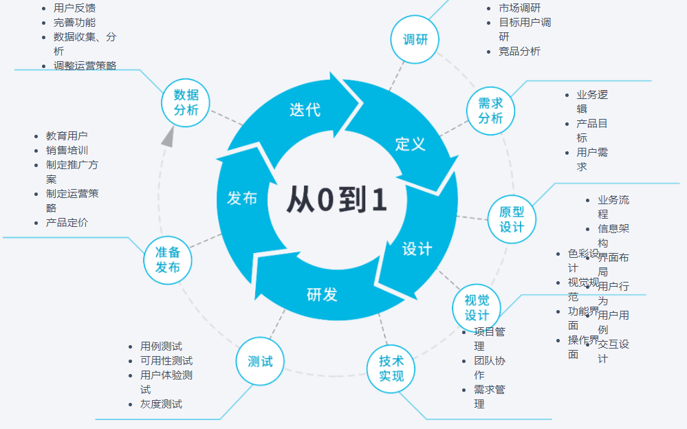網(wǎng)站制作